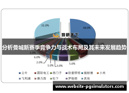 分析曼城新赛季竞争力与战术布局及其未来发展趋势