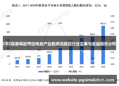 CBC联赛崛起带动电竞产业新潮流推动行业变革与发展趋势分析