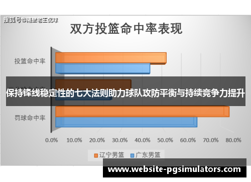 保持锋线稳定性的七大法则助力球队攻防平衡与持续竞争力提升