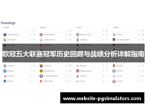 欧冠五大联赛冠军历史回顾与战绩分析详解指南