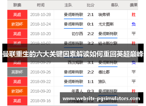 曼联重生的六大关键因素解读如何重回英超巅峰