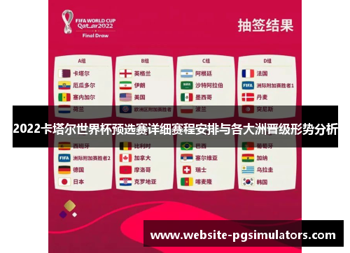 2022卡塔尔世界杯预选赛详细赛程安排与各大洲晋级形势分析