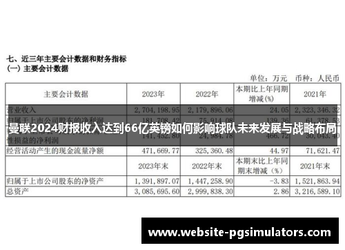 曼联2024财报收入达到66亿英镑如何影响球队未来发展与战略布局