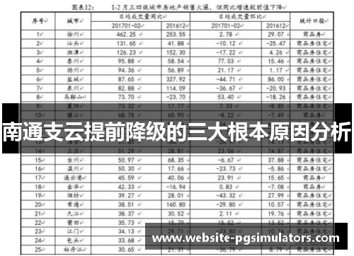 南通支云提前降级的三大根本原因分析
