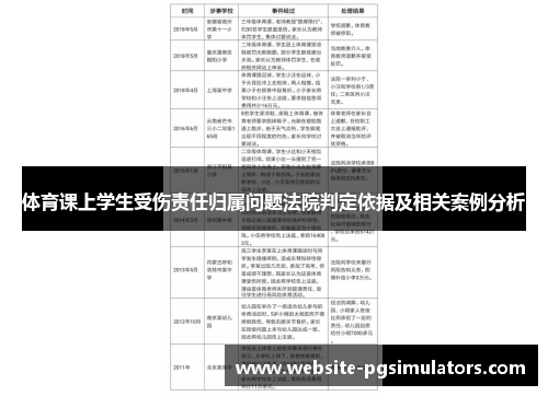 体育课上学生受伤责任归属问题法院判定依据及相关案例分析