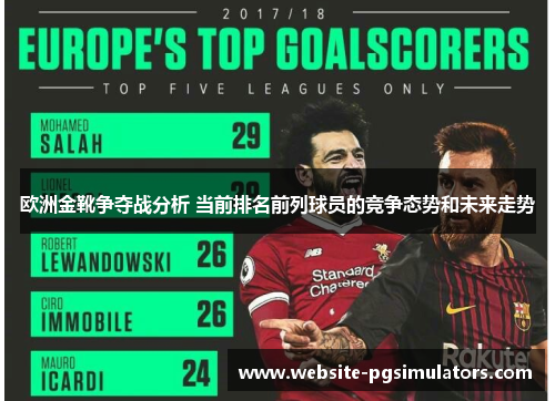 欧洲金靴争夺战分析 当前排名前列球员的竞争态势和未来走势