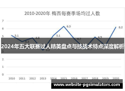 2024年五大联赛过人精英盘点与技战术特点深度解析