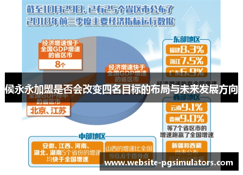 侯永永加盟是否会改变四名目标的布局与未来发展方向