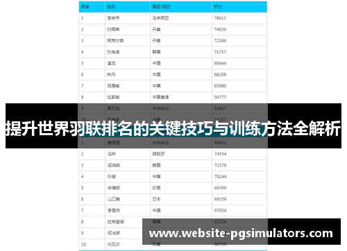提升世界羽联排名的关键技巧与训练方法全解析