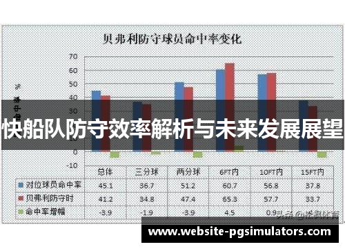快船队防守效率解析与未来发展展望
