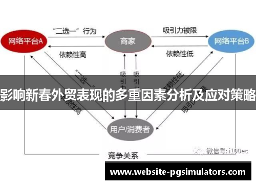 影响新春外贸表现的多重因素分析及应对策略