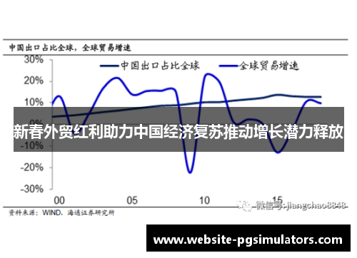 新春外贸红利助力中国经济复苏推动增长潜力释放