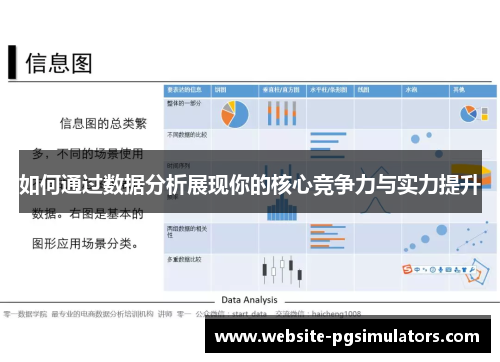 如何通过数据分析展现你的核心竞争力与实力提升