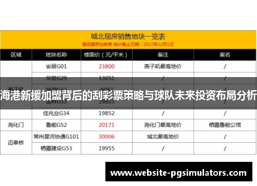 海港新援加盟背后的刮彩票策略与球队未来投资布局分析