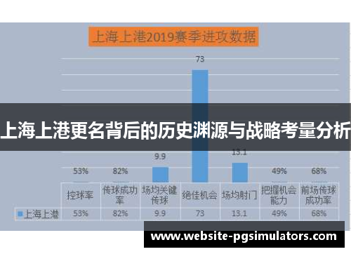 上海上港更名背后的历史渊源与战略考量分析