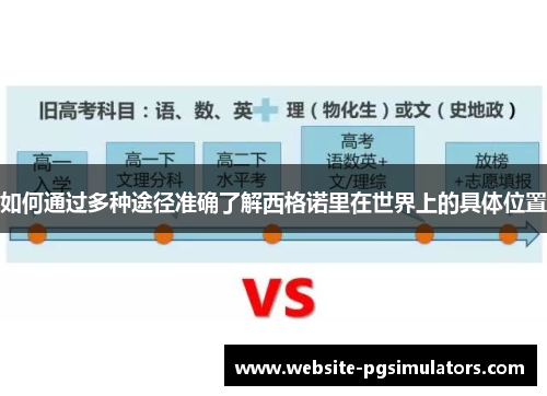 如何通过多种途径准确了解西格诺里在世界上的具体位置
