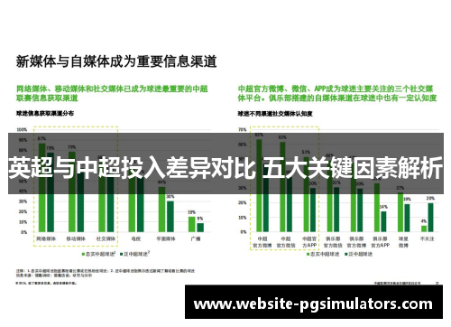 英超与中超投入差异对比 五大关键因素解析