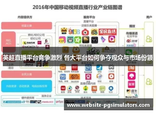 英超直播平台竞争激烈 各大平台如何争夺观众与市场份额