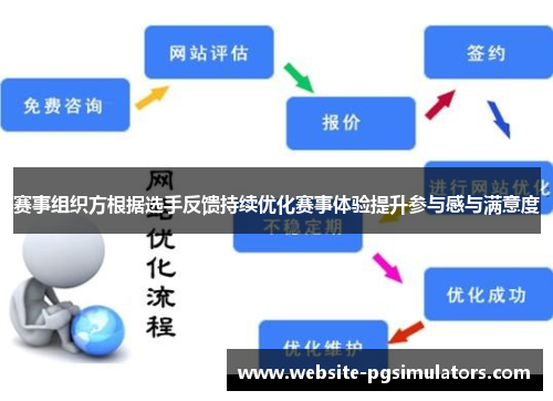 赛事组织方根据选手反馈持续优化赛事体验提升参与感与满意度