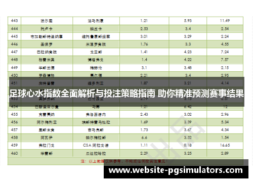 足球心水指数全面解析与投注策略指南 助你精准预测赛事结果
