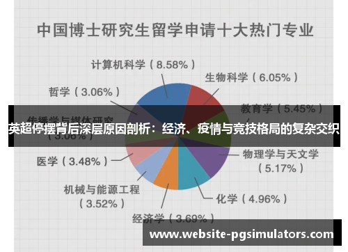 英超停摆背后深层原因剖析：经济、疫情与竞技格局的复杂交织