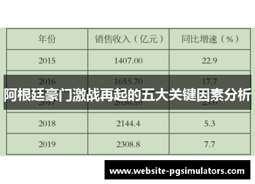 阿根廷豪门激战再起的五大关键因素分析